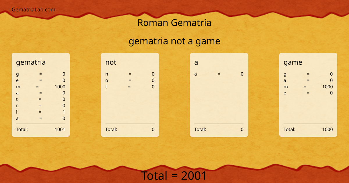 gematria not a game in roman Gematria